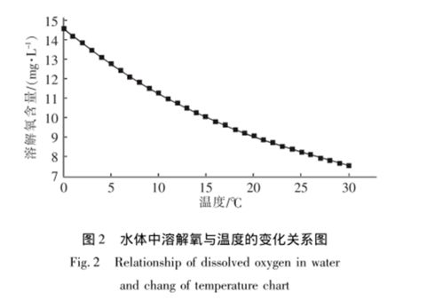 池塘水体光合作用失衡对养殖业的隐患及应对策略